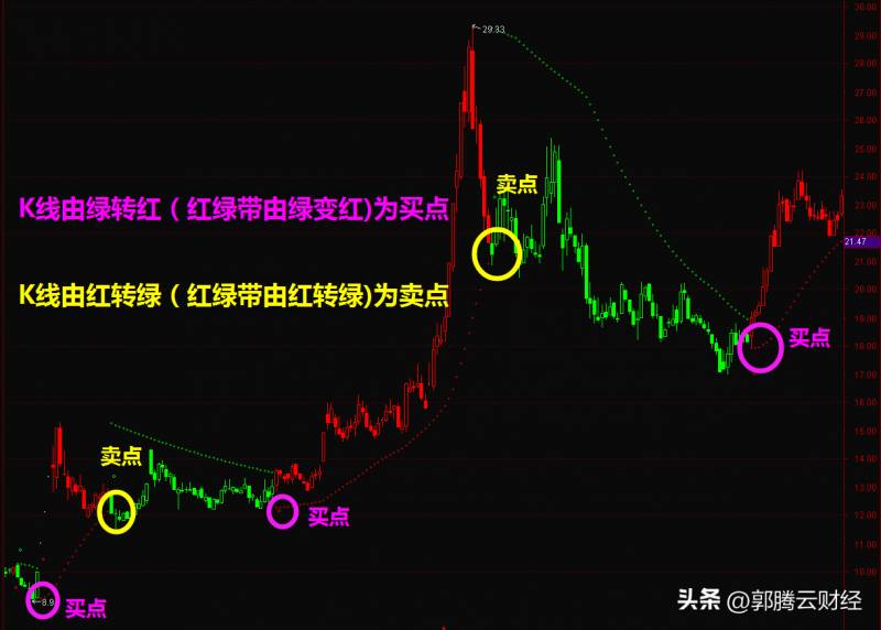 波段王股票怎么样？量化波段王指标使用技巧