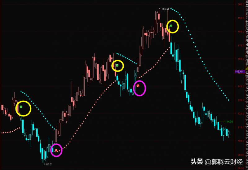 波段王股票怎么样？量化波段王指标使用技巧