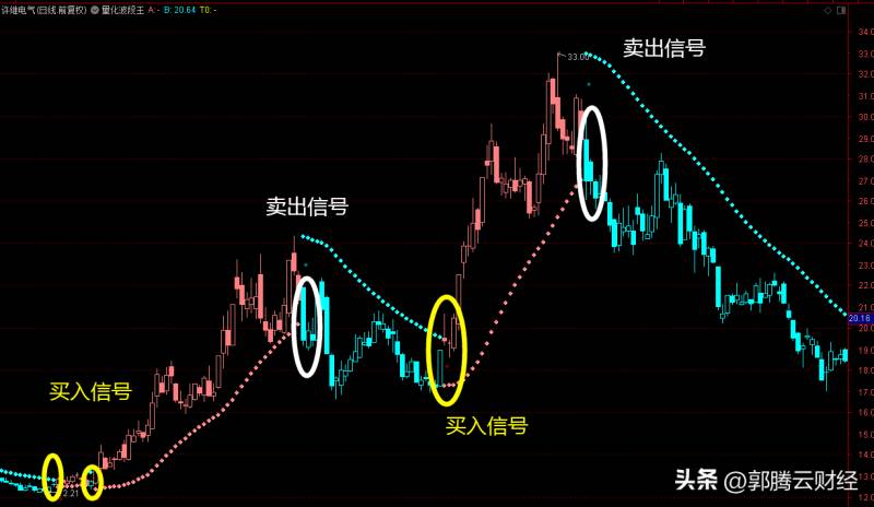 波段王股票怎么样？量化波段王指标使用技巧