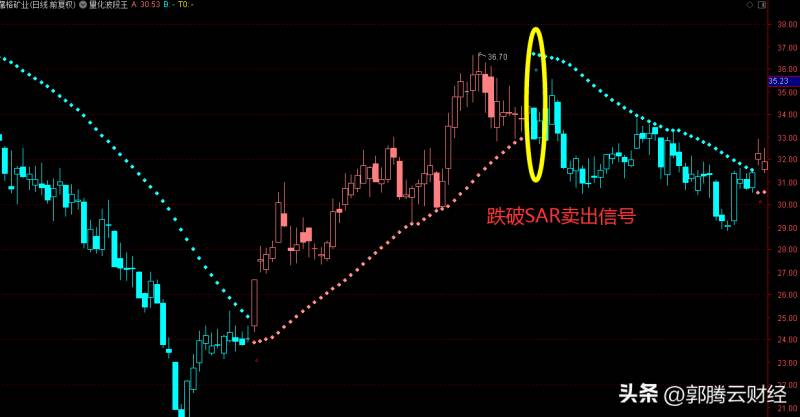 波段王股票怎么样？量化波段王指标使用技巧