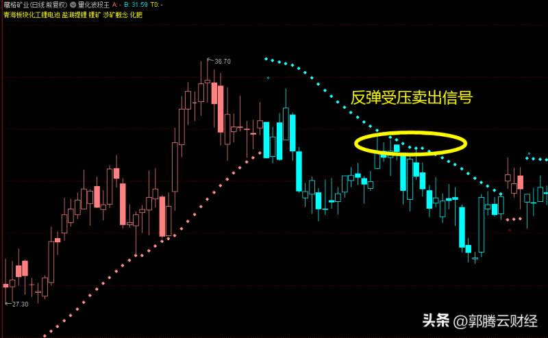 波段王股票怎么样？量化波段王指标使用技巧