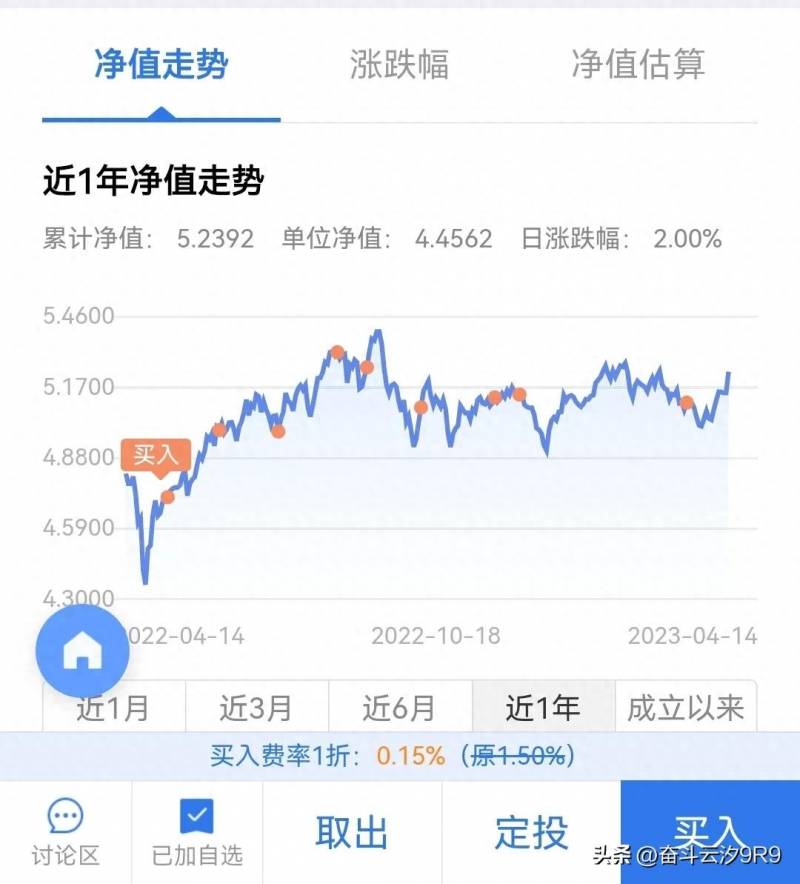 广发定投基金好不好？两类可以定投一生的基金？