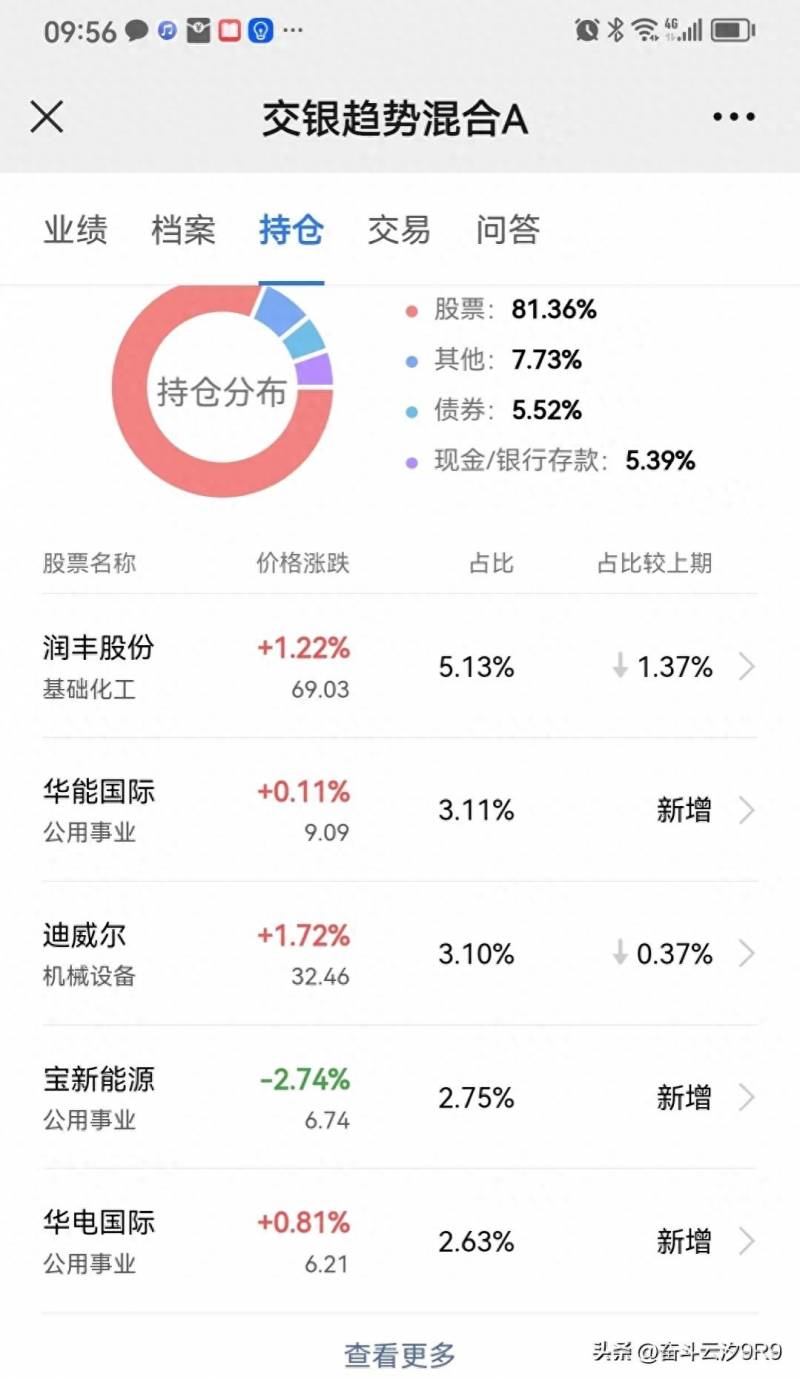 广发定投基金好不好？两类可以定投一生的基金？