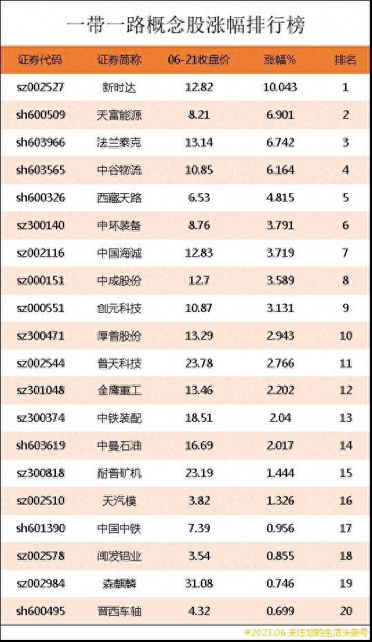 石油工程上市公司龙头有哪些？一带一路上市公司龙头股有哪些？