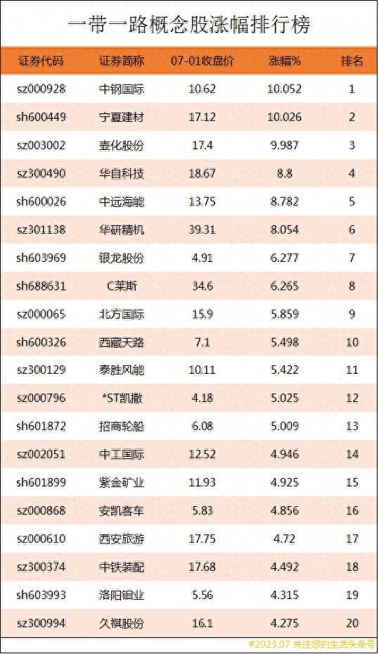 石油工程上市公司龙头有哪些？一带一路上市公司龙头股有哪些？