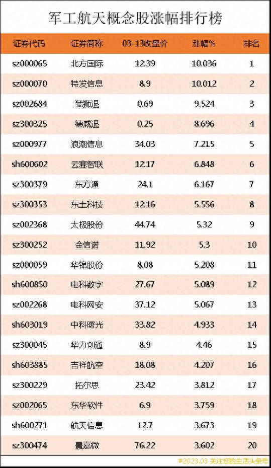 石油工程上市公司龙头有哪些？一带一路上市公司龙头股有哪些？