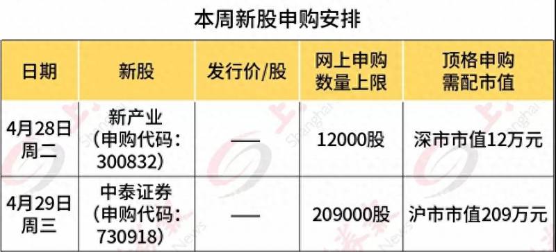 中泰证券新三板新股如何申购？能否打破券商股上市13连板纪录