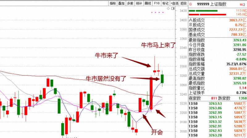 这一波牛市结束了吗（牛市要来了）