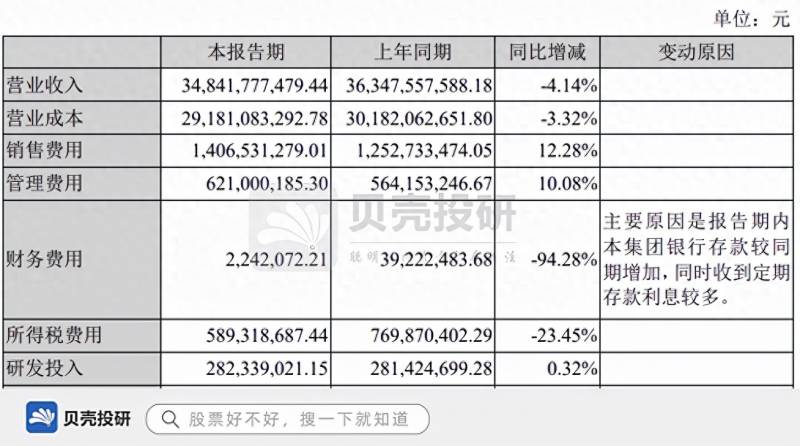 双汇发展为什么股票跌那么多？双汇发展：利润跳水背后的机会与风险