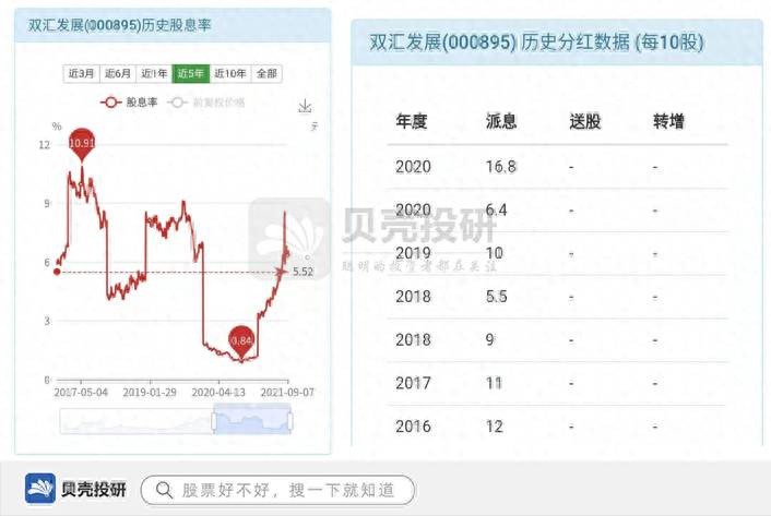 双汇发展为什么股票跌那么多？双汇发展：利润跳水背后的机会与风险