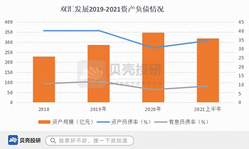 双汇发展为什么股票跌那么多？双汇发展：利润跳水背后的机会与风险