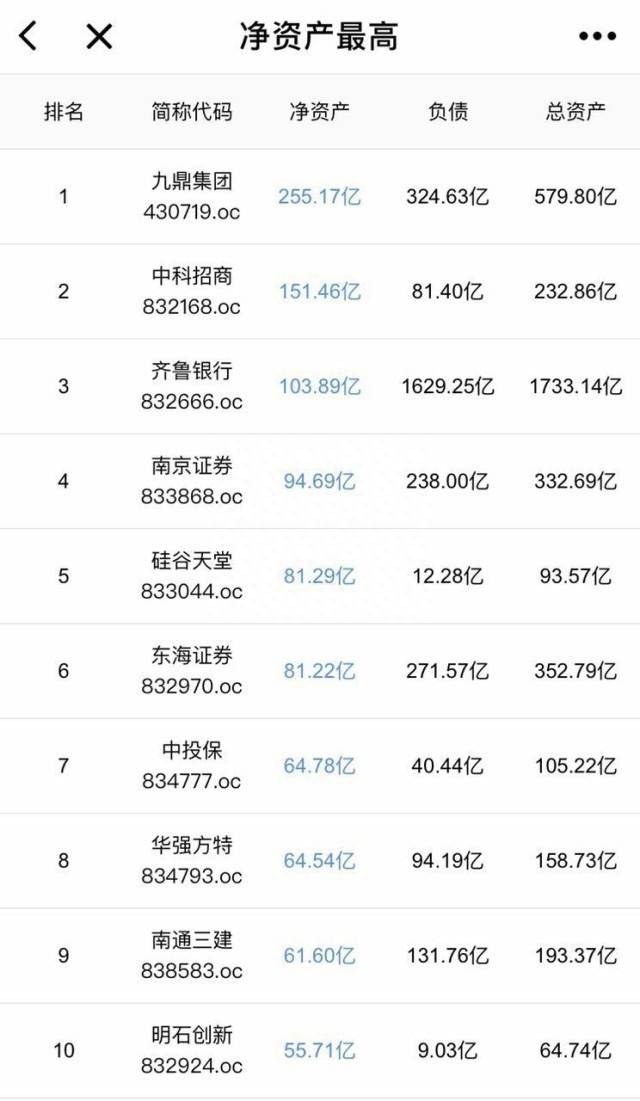 新三板股票在哪里可以查询新三板在哪里看？新三板+午盘