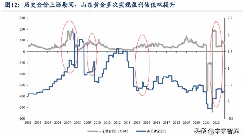 黄金股票有哪个黄金股票有哪些比较好的？2023年第二季度最值得重点关注的黄金股票名单分享