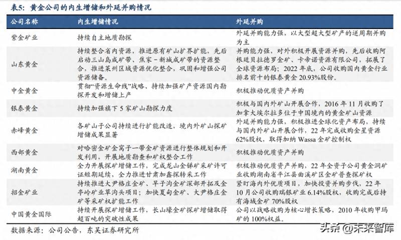 黄金股票有哪个黄金股票有哪些比较好的？2023年第二季度最值得重点关注的黄金股票名单分享