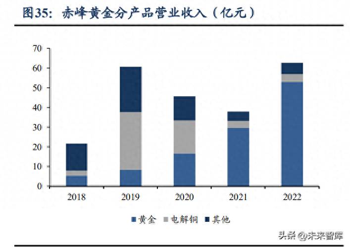 黄金股票有哪个黄金股票有哪些比较好的？2023年第二季度最值得重点关注的黄金股票名单分享