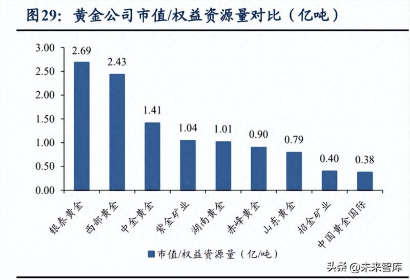 黄金股票有哪个黄金股票有哪些比较好的？2023年第二季度最值得重点关注的黄金股票名单分享