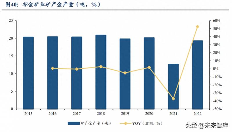 黄金股票有哪个黄金股票有哪些比较好的？2023年第二季度最值得重点关注的黄金股票名单分享