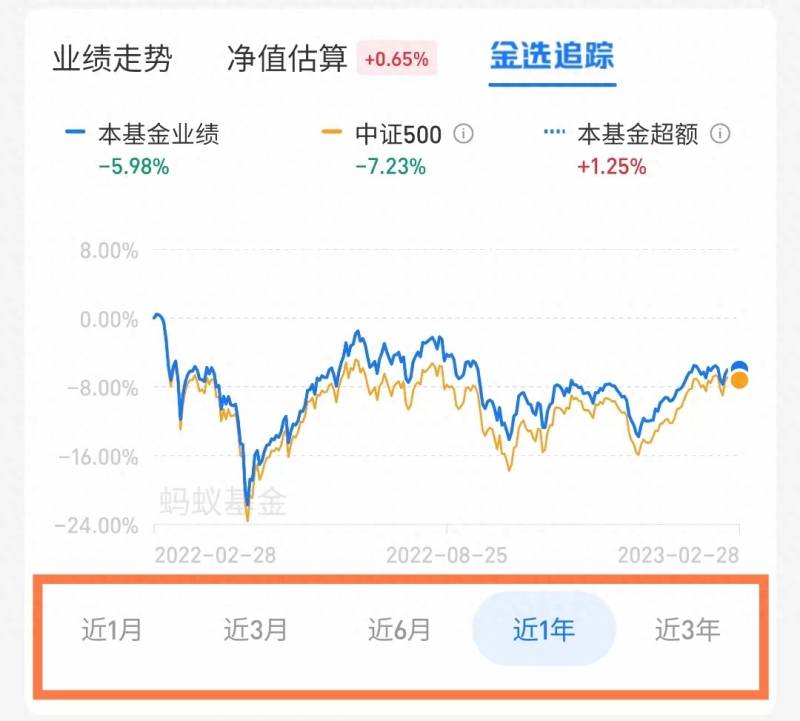 基金代码在哪里看？各行业ETF指数基金代码你知道多少？