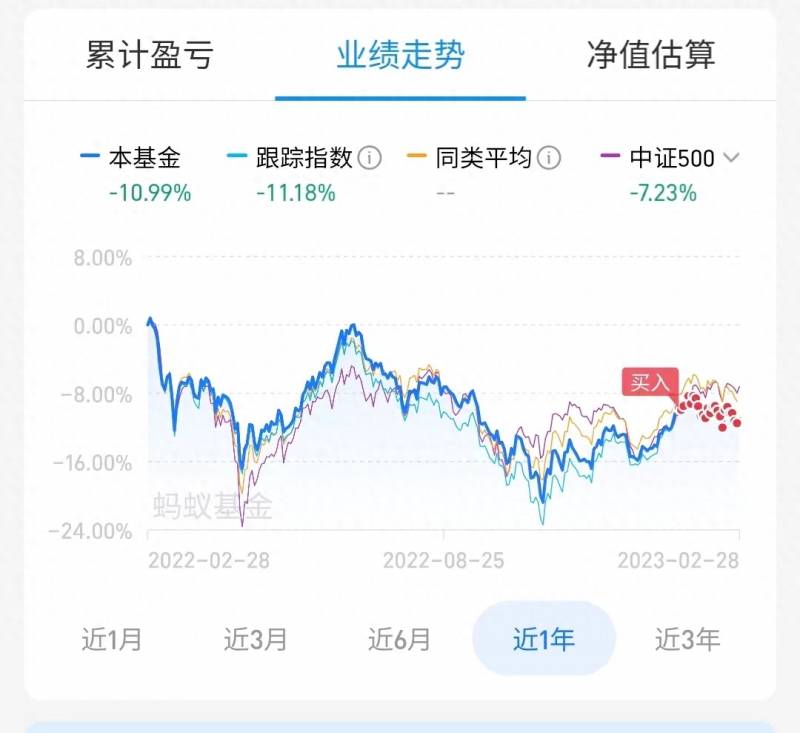 基金代码在哪里看？各行业ETF指数基金代码你知道多少？