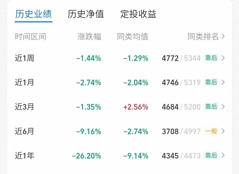 基金代码在哪里看？各行业ETF指数基金代码你知道多少？