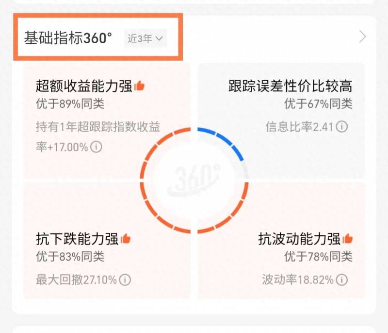 基金代码在哪里看？各行业ETF指数基金代码你知道多少？
