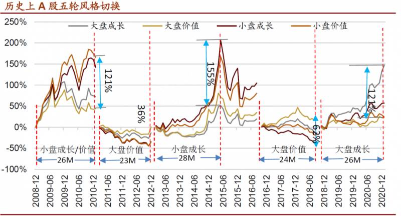 股票的轮动是什么意思刚？热点板块轮动的奥秘与应对