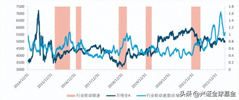 股票的轮动是什么意思刚？热点板块轮动的奥秘与应对