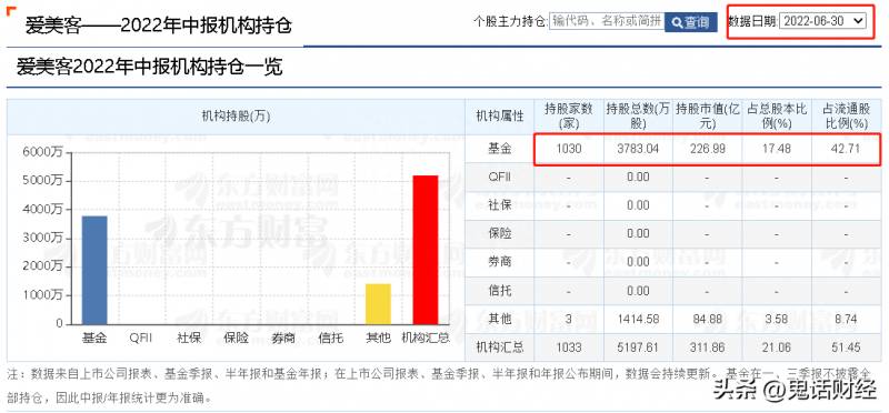 股票中的报价回购是什么意思？异议股东请求收购股份的起诉时效及回购价格确定