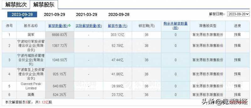 股票中的报价回购是什么意思？异议股东请求收购股份的起诉时效及回购价格确定