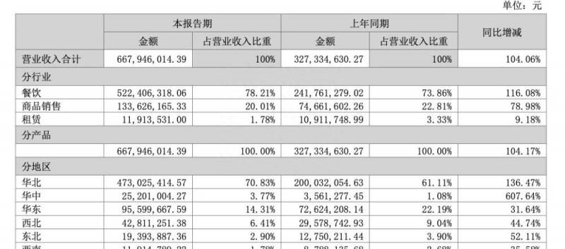 全聚德烤鸭多少钱一只2023？2023年烤鸭加盟排行榜，洞察创业新风向