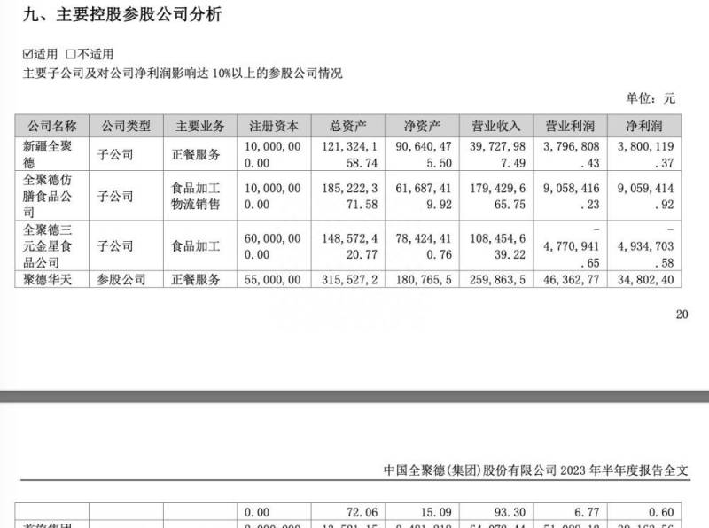 全聚德烤鸭多少钱一只2023？2023年烤鸭加盟排行榜，洞察创业新风向