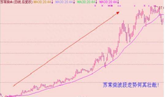 股票牛熊线是哪条均线？两条均线定乾坤