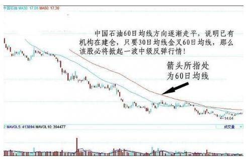 股票牛熊线是哪条均线？两条均线定乾坤