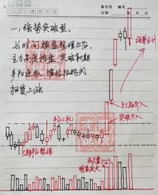 股票上的曲线怎么看？只需看一眼当天的分时图