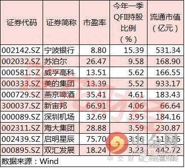 深港通标的股一览表（深港通概念股一览表）