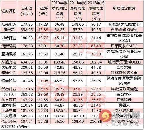 深港通标的股一览表（深港通概念股一览表）