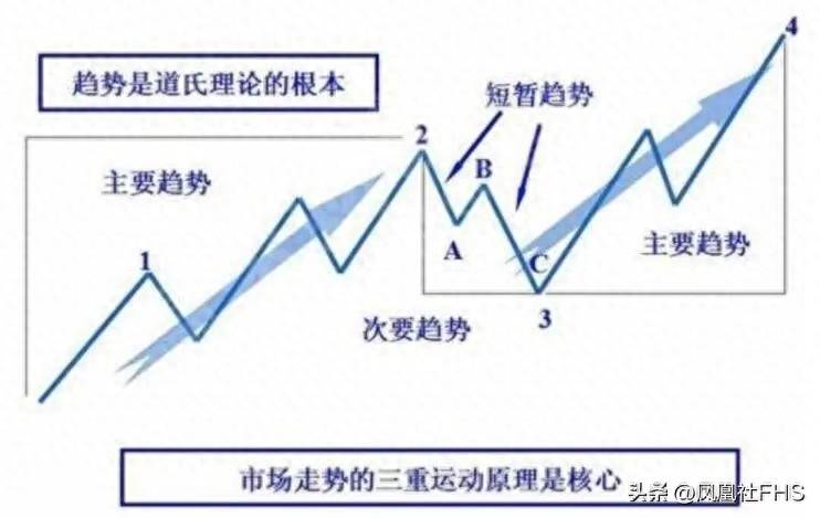 谈股论金股票学习网怎么学习炒股（谈股论金）