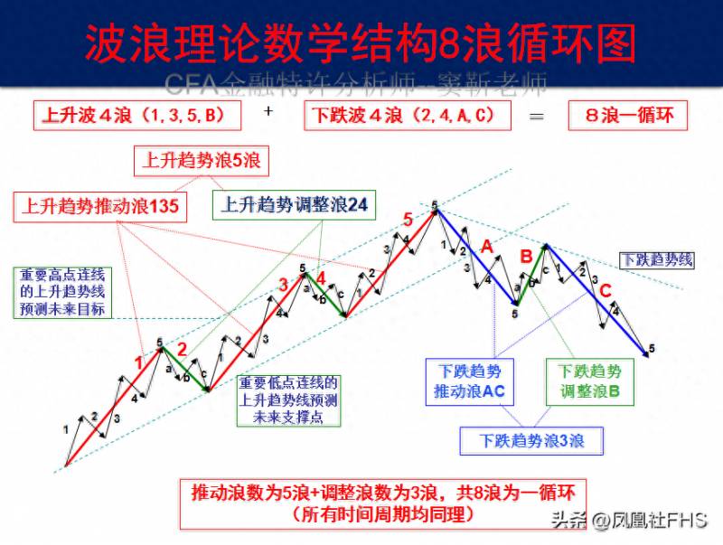 谈股论金股票学习网怎么学习炒股（谈股论金）