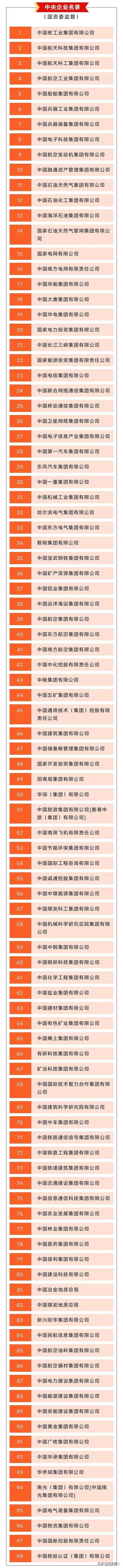 国有控股股份有限公司是什么国有公司与国有控股公司？组建和发展国有控股公司必须注意的若干问题