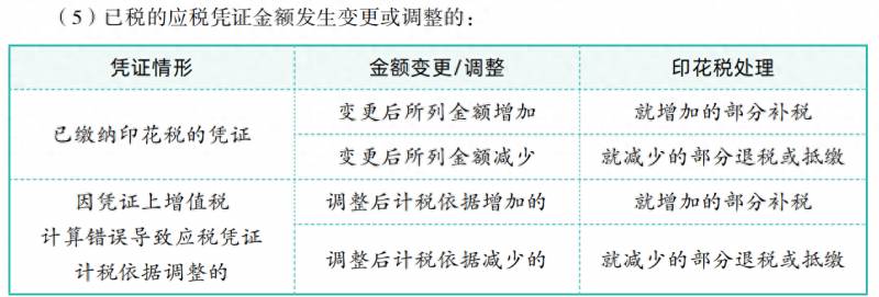 2023股票印花税怎么算的？2023注册会计师