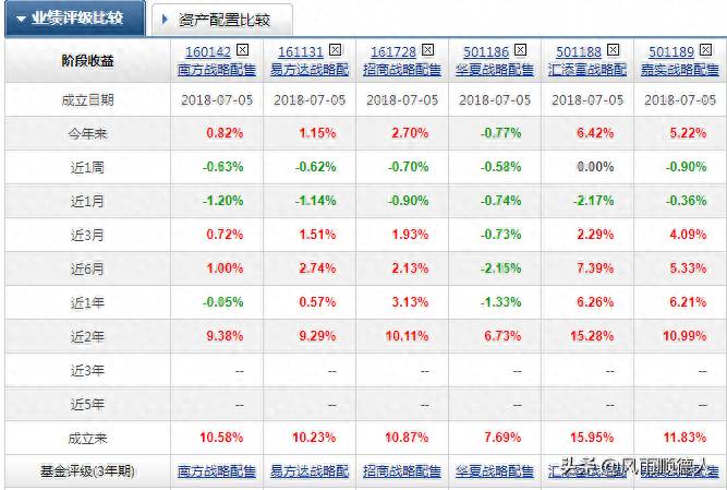 支付宝战略配售蚂蚁股票什么情况战略配售基金什么？战略配售基金大起底