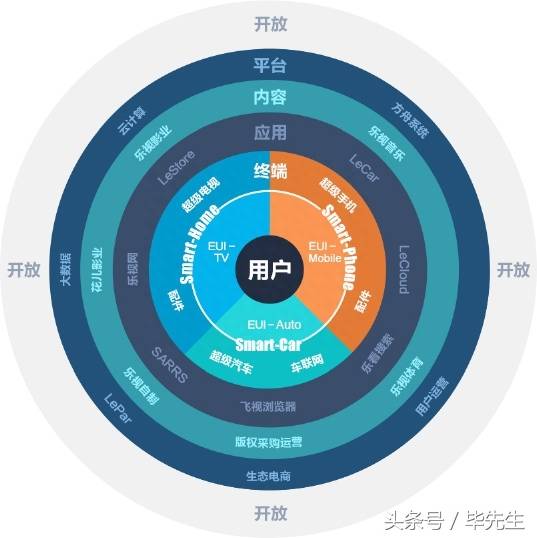 乐事乐视网（乐事薯片又火了）