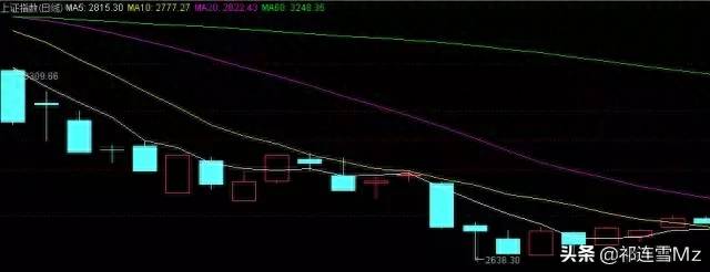 股票五日十日线如何设置？强势股之10日均线用法