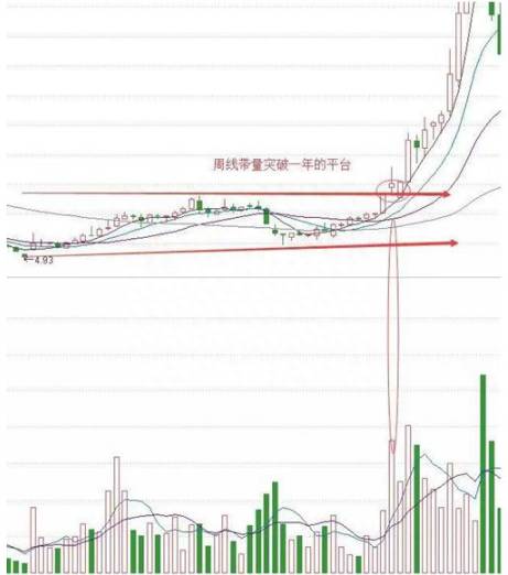 股票怎么看半年均线？看不懂股价均线？你怎么炒股？