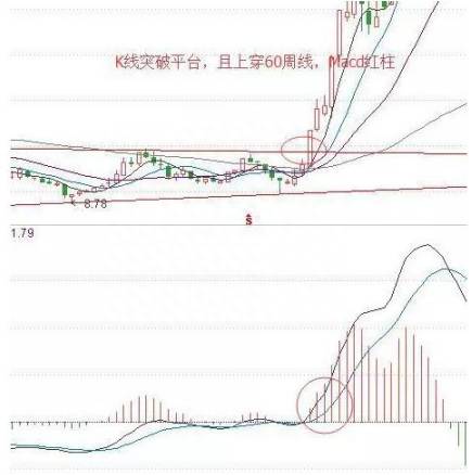 股票怎么看半年均线？看不懂股价均线？你怎么炒股？