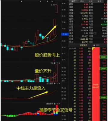 股票怎么看半年均线？看不懂股价均线？你怎么炒股？