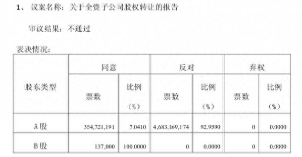 海航被收购了股票怎么办万科收购海航未果？被航海控股超9成股东否决，北京万科收购海南航空大厦凉凉