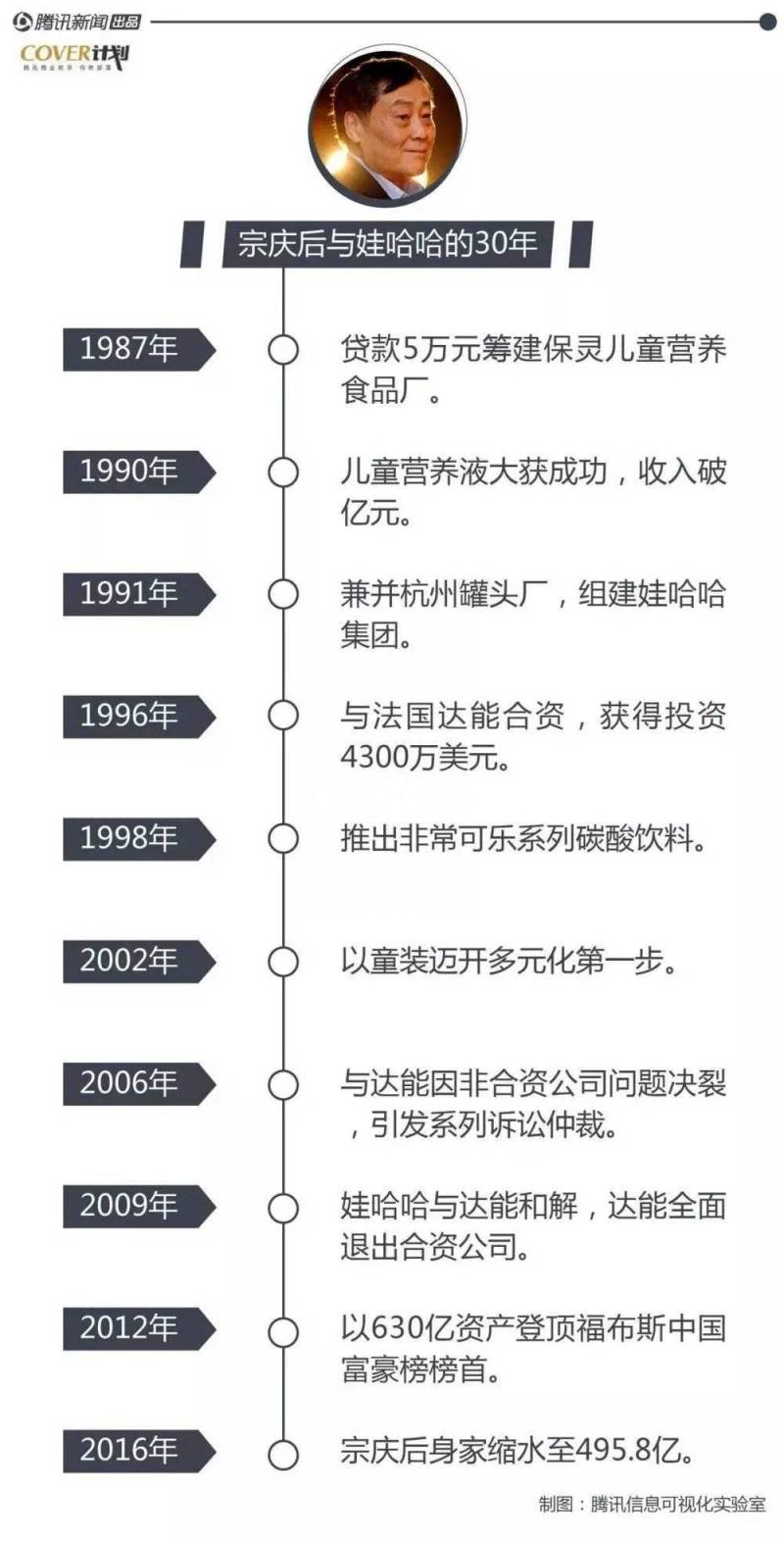 娃哈哈集团的股票代码是什么天龙八部？娃哈哈传宗未接代