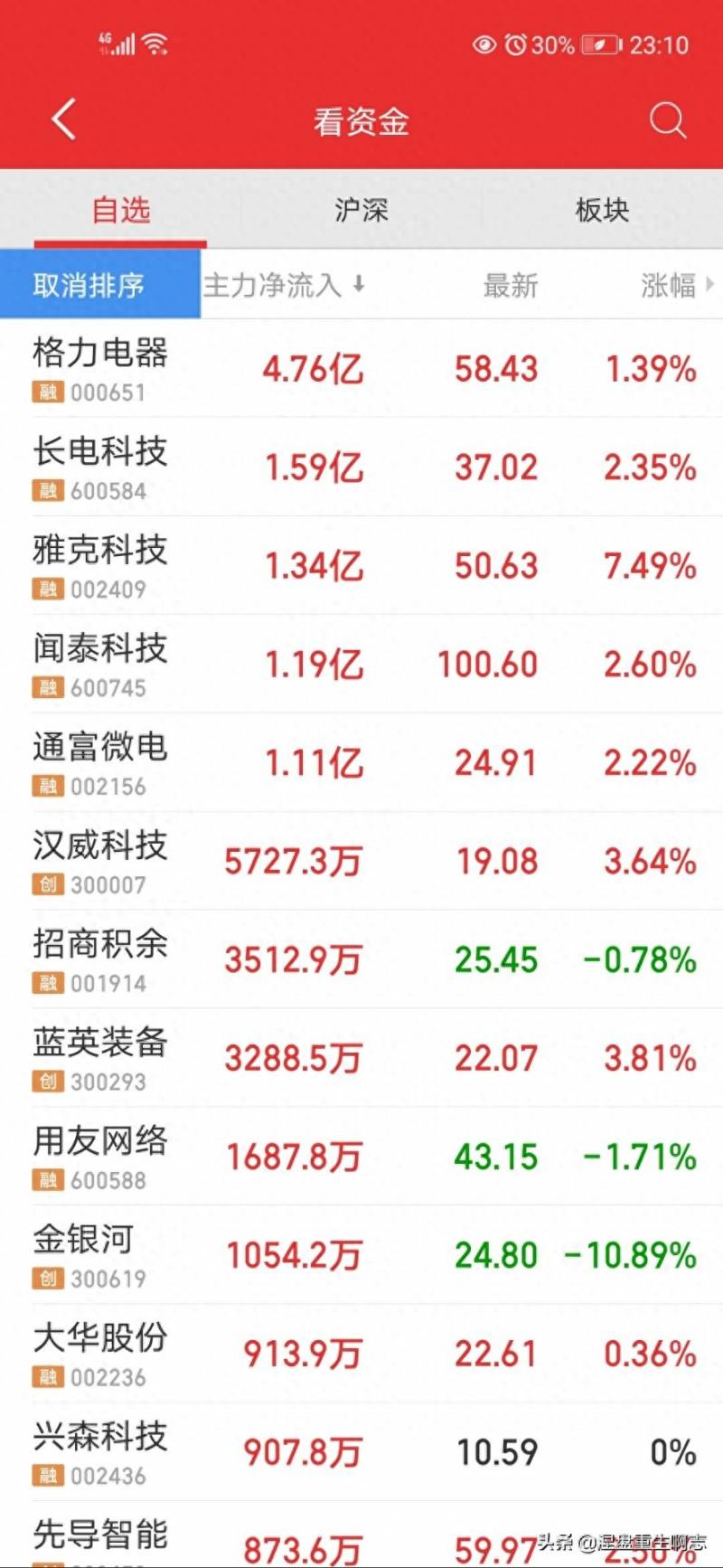 有的股票资金在哪里看？查看个股的北向资金情况