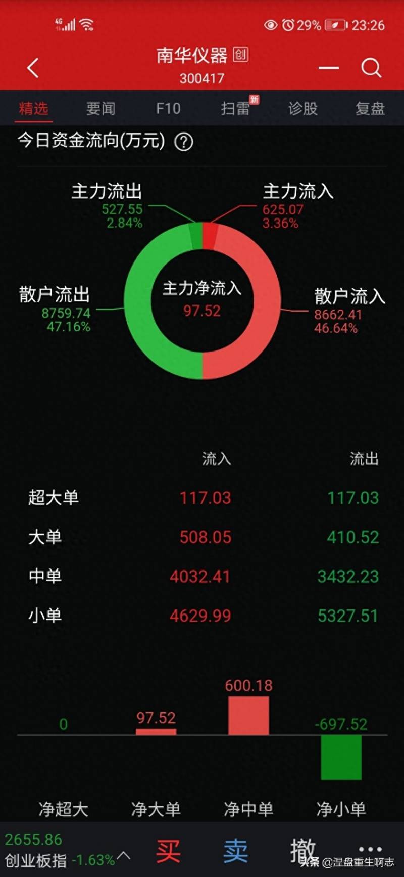 有的股票资金在哪里看？查看个股的北向资金情况